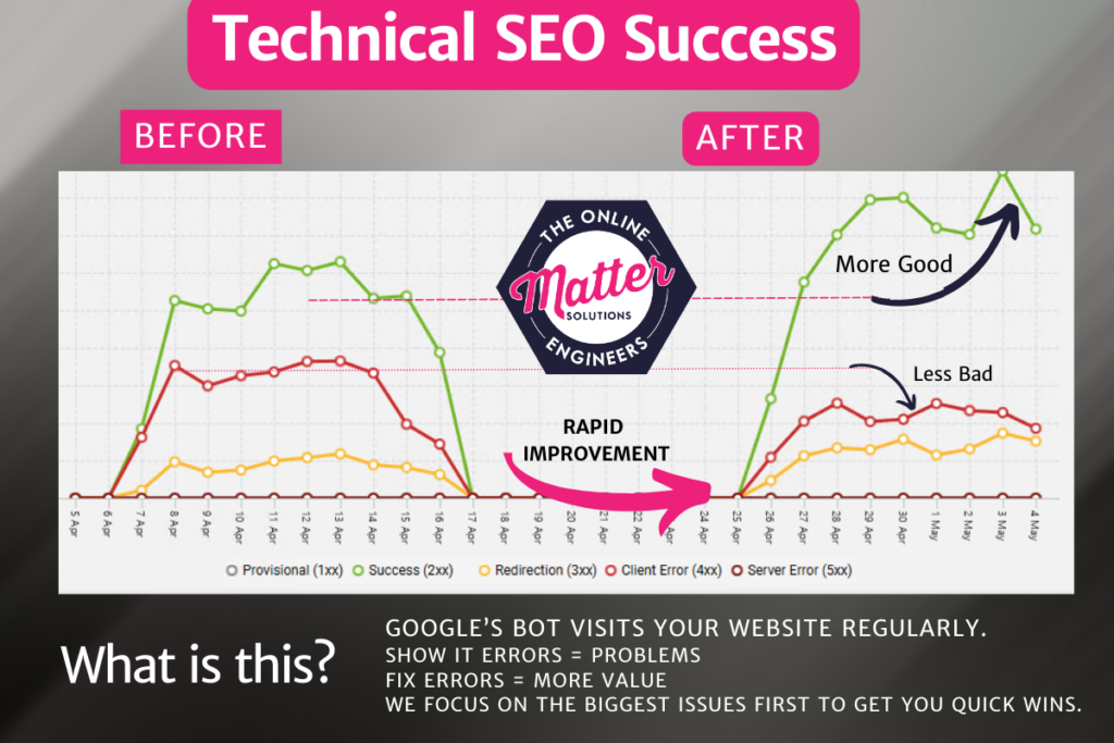 Technical SEO Success