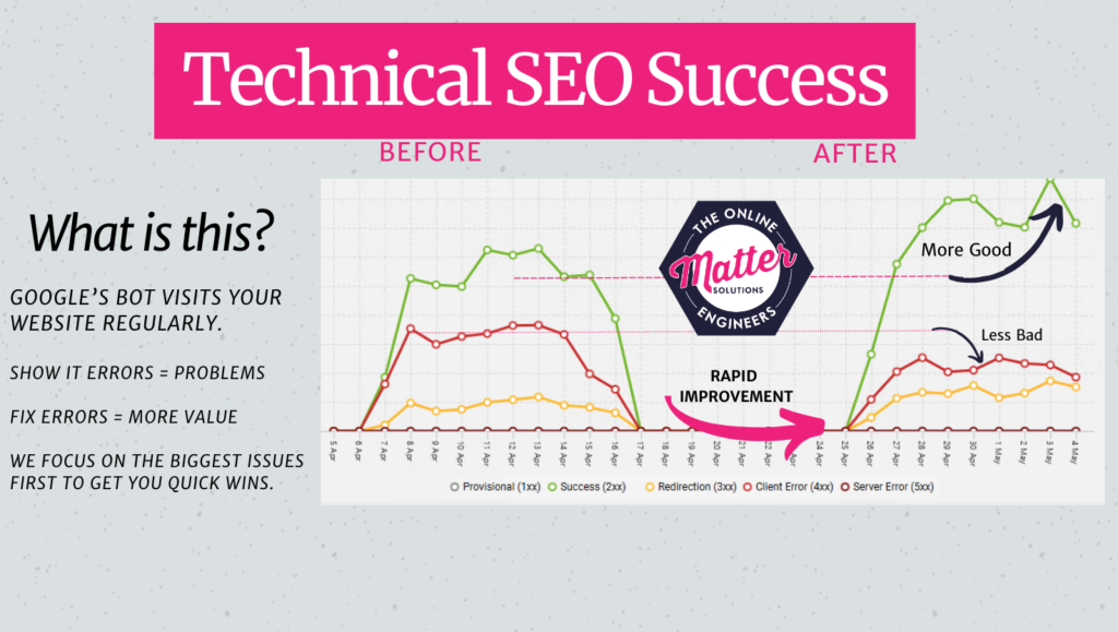 Technical SEO Success