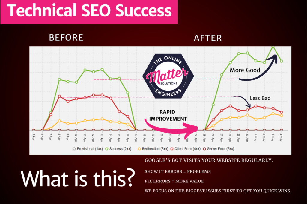 Technical SEO Success
