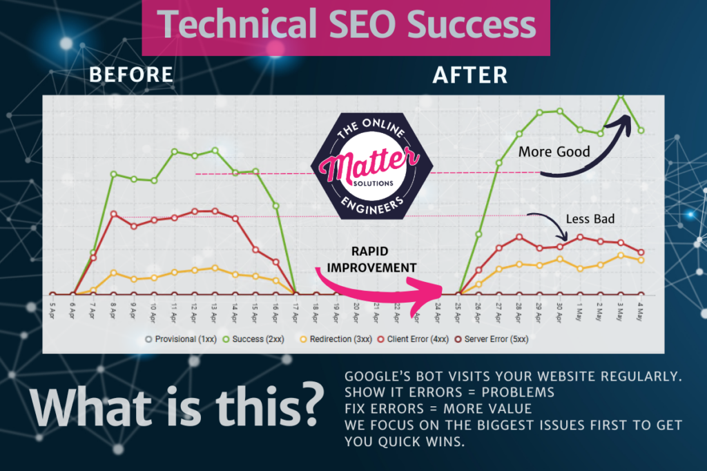 Technical SEO Success